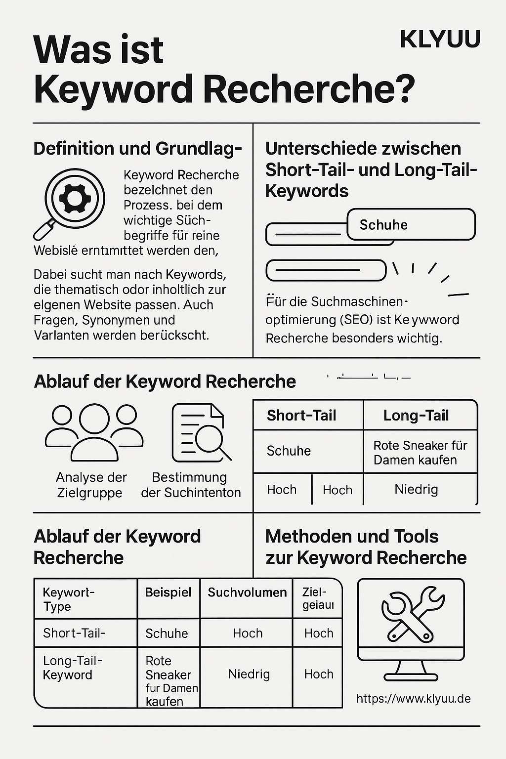 Keyword Recherche effektiv durchführen: Leitfaden für bessere Suchmaschinenoptimierung